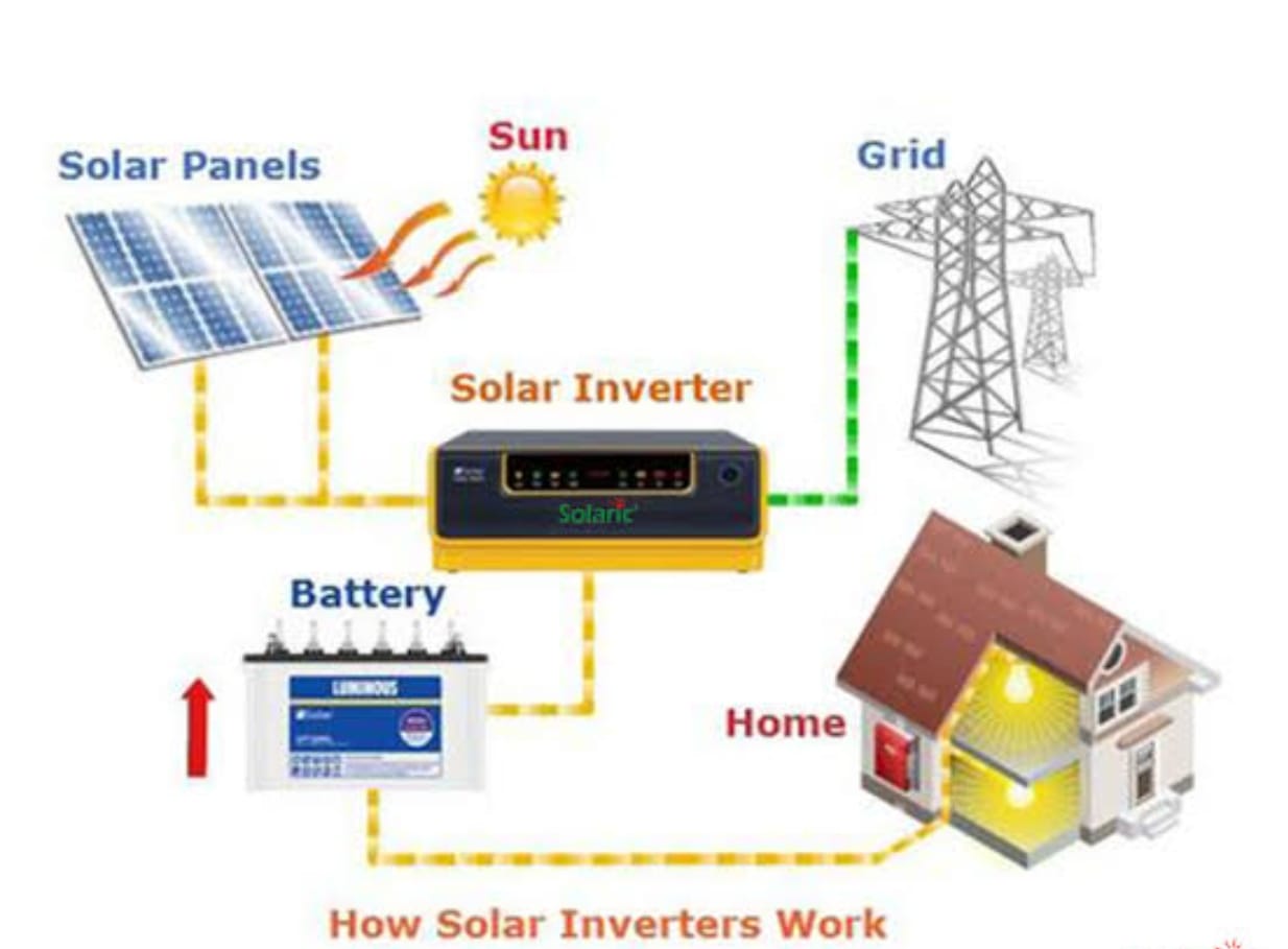 Commercial Solar Installation